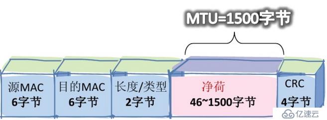 网络层--IP协议（04）