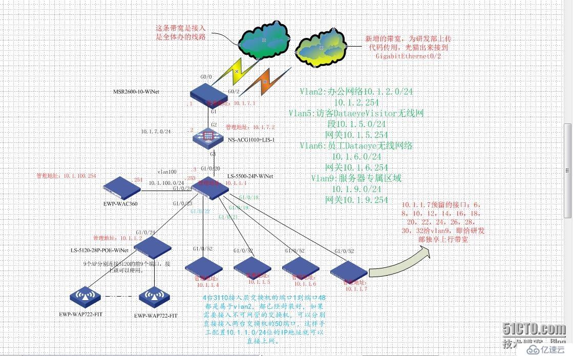 150个节点的本地机房建设解决方案