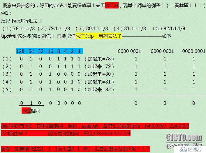 路由技术之ip汇总方法（列表法）