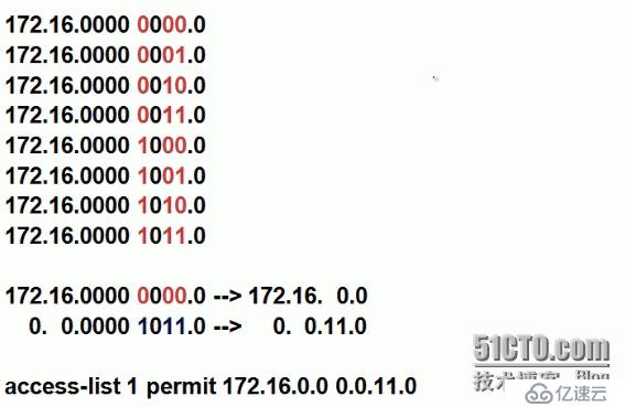 路由过滤 Routing Filter