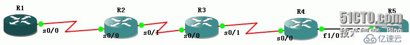 路由过滤 Routing Filter