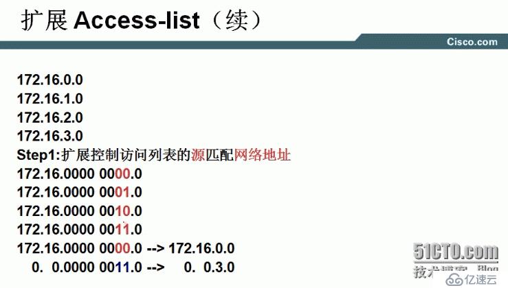 路由过滤 Routing Filter