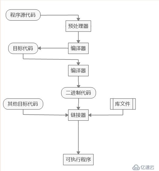 CentOS系统程序包管理之---rpm、yum和编译