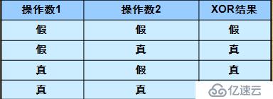 RAID技术介绍和总结