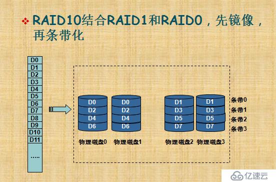 RAID技术介绍和总结