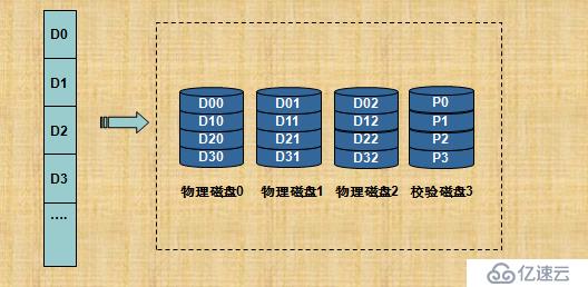 RAID技术介绍和总结