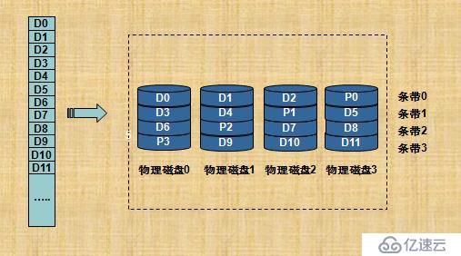 RAID技术介绍和总结