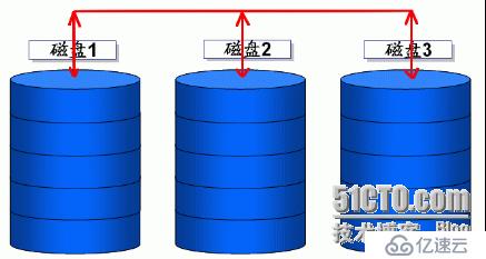 簡述raid0、raid1、raid5的區(qū)別