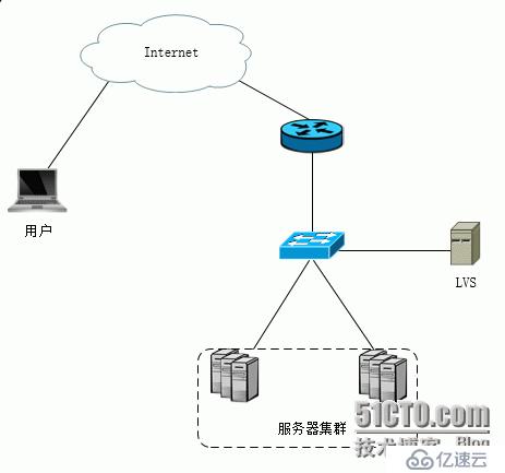 Ip Anycast技术单站点设计方案