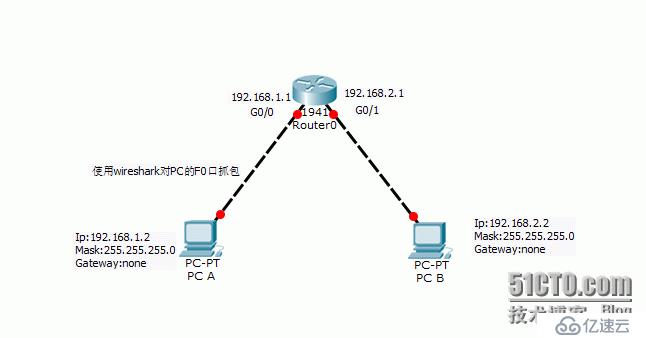 关于代理arp的原理以及通信过程解析