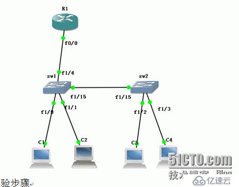 单臂路由技术实现跨VLAN全网互通