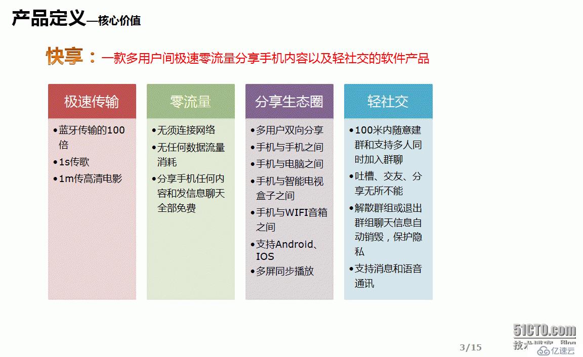 基于WIFI Direct的零流量分享软件