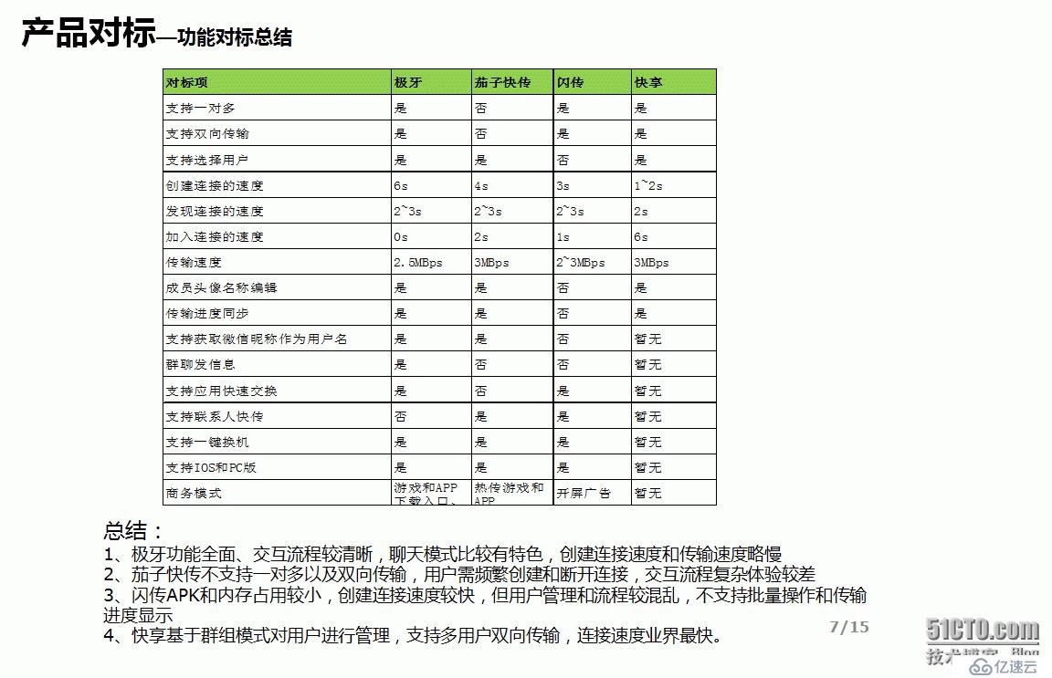 基于WIFI Direct的零流量分享软件