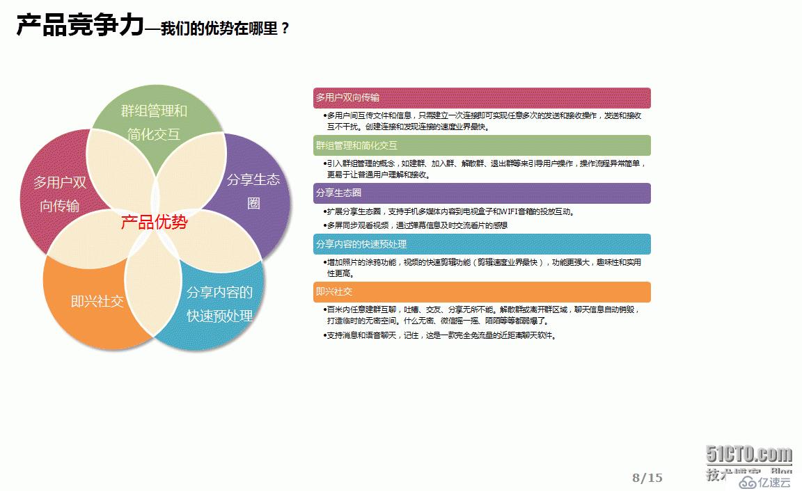 基于WIFI Direct的零流量分享软件