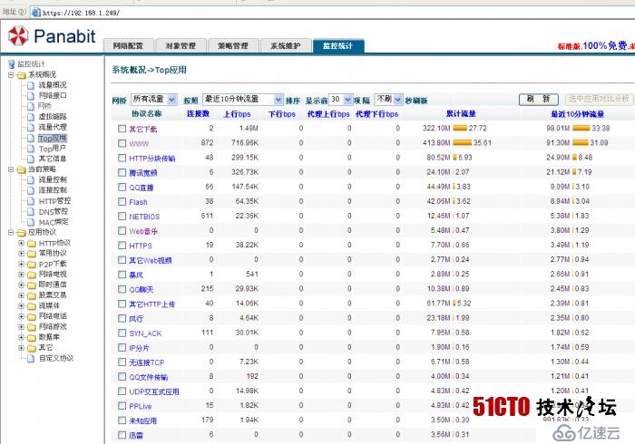 Panabit流量管理系统