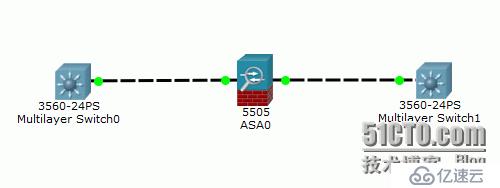 ASA Version 8.4(2)、NAT與HOST