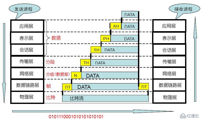 TCP/IP协议模型详解