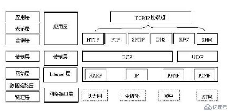 TCP/IP協(xié)議模型詳解