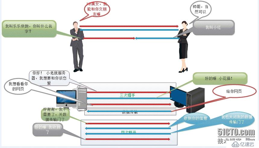 互聯(lián)網(wǎng)的發(fā)展與結(jié)構(gòu)