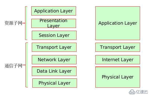 TCP/IP协议模型详解