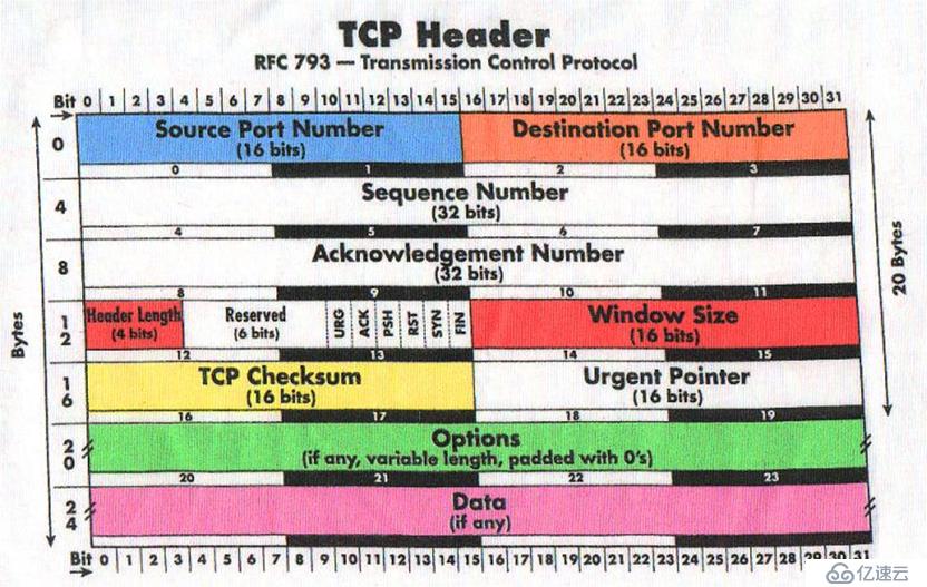 TCP/IP协议模型详解