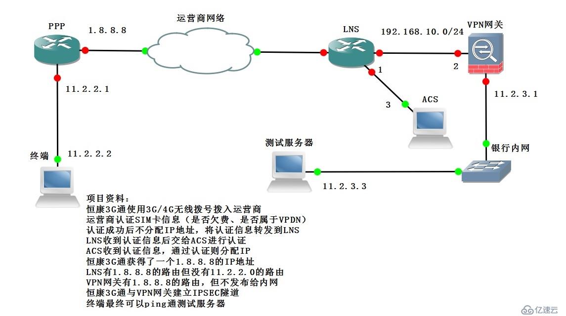 某银行系统无线接入ACS之RADIUS认证方案