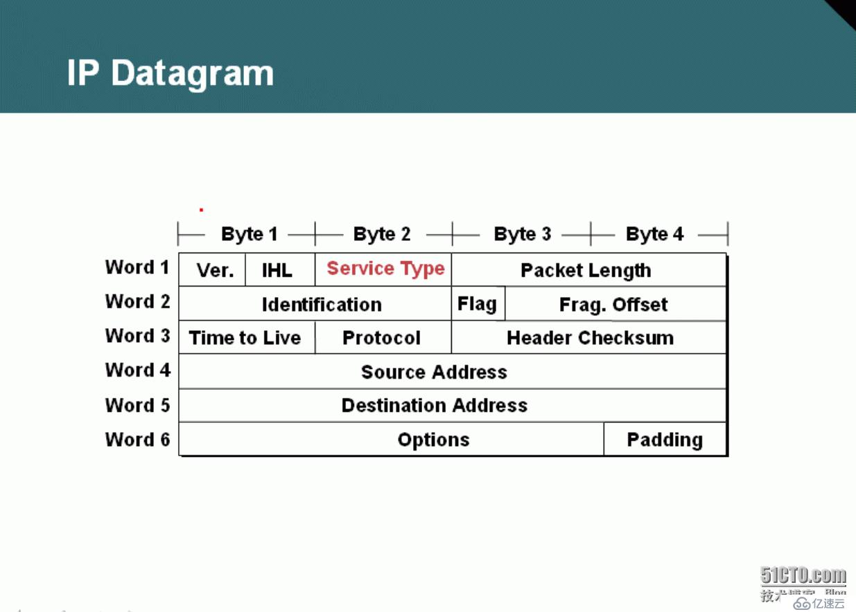 92、QOS区分式服务配置实验之分类&标记