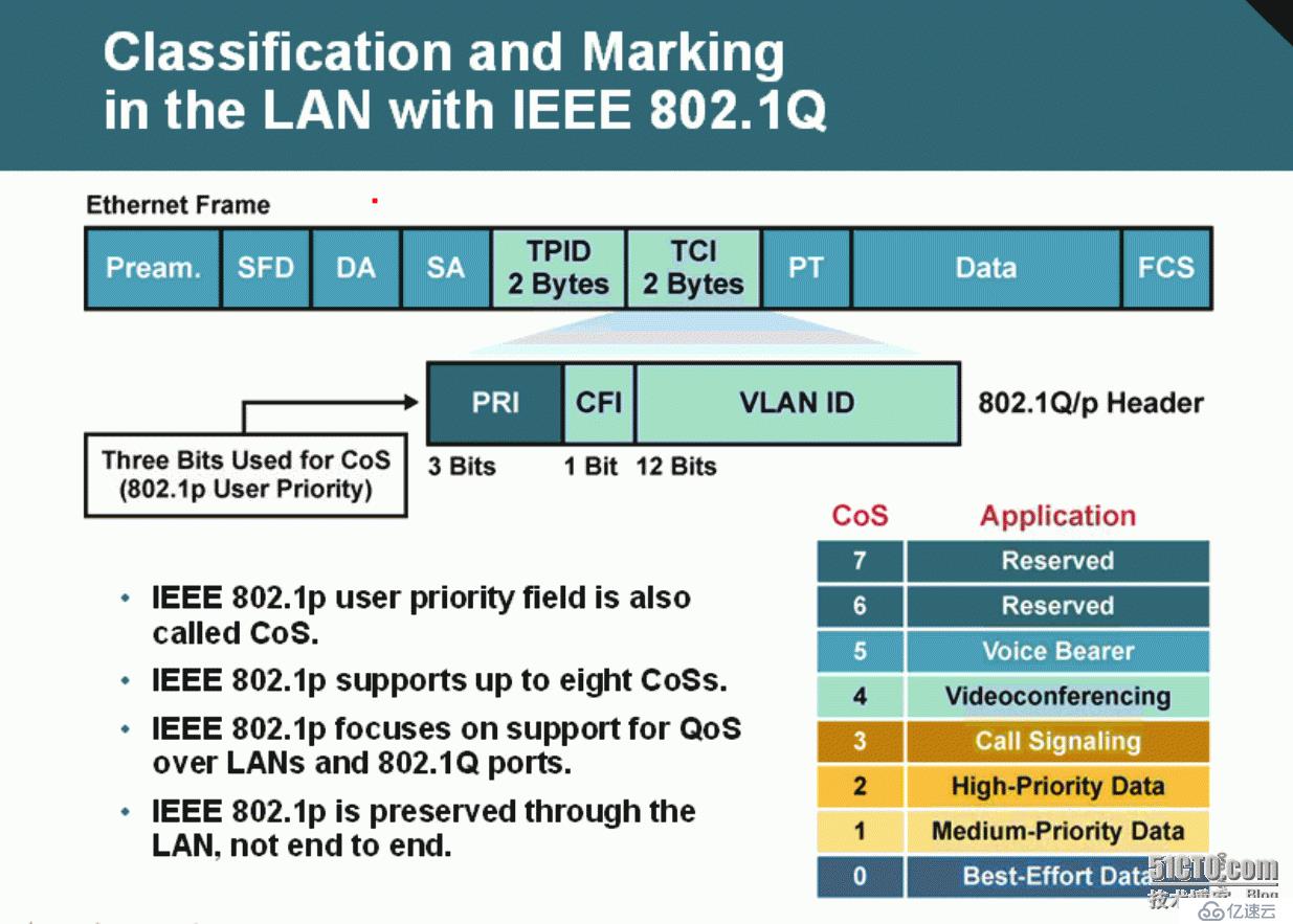 92、QOS区分式服务配置实验之分类&标记