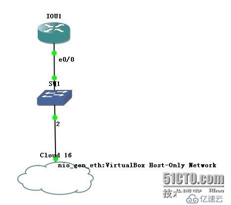 cisco iou配合GNS3连接真实网络或虚拟主机