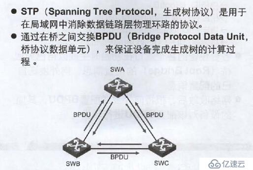 第十三章 生成樹協(xié)議