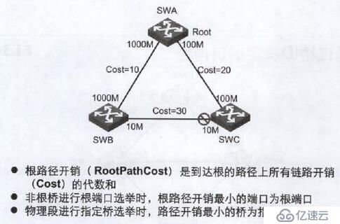 第十三章 生成樹協(xié)議