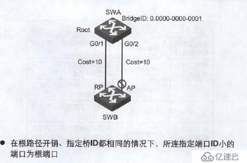 第十三章 生成樹協(xié)議