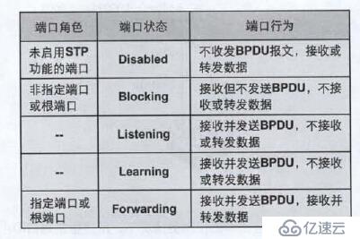 第十三章 生成樹協(xié)議