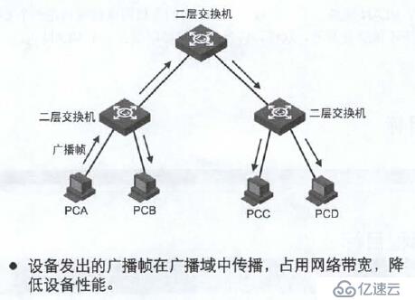 第十二章 配置VLAN