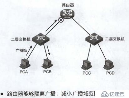 第十二章 配置VLAN