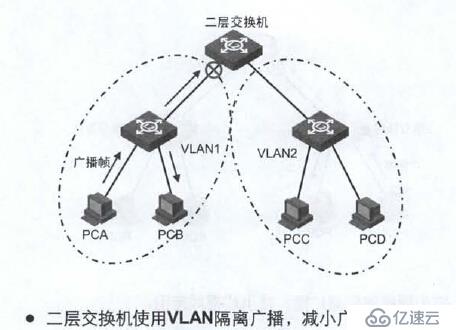 第十二章 配置VLAN