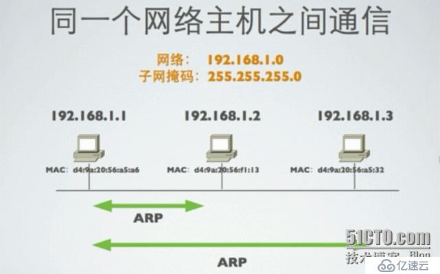 网络基础原理