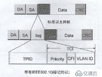 第十二章 配置VLAN