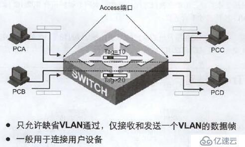 第十二章 配置VLAN