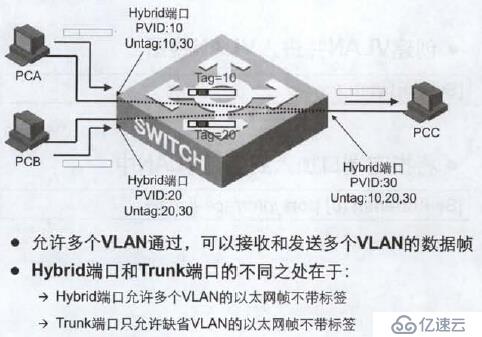 第十二章 配置VLAN