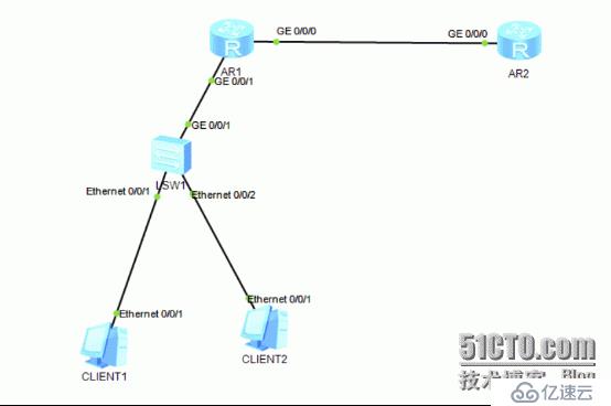 华为--静态ANT技术及远程管理技术