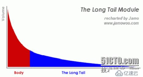 达观数据分析推荐系统和搜索引擎关系