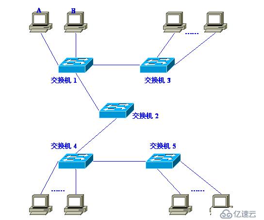 Vlan学习笔记终极整理