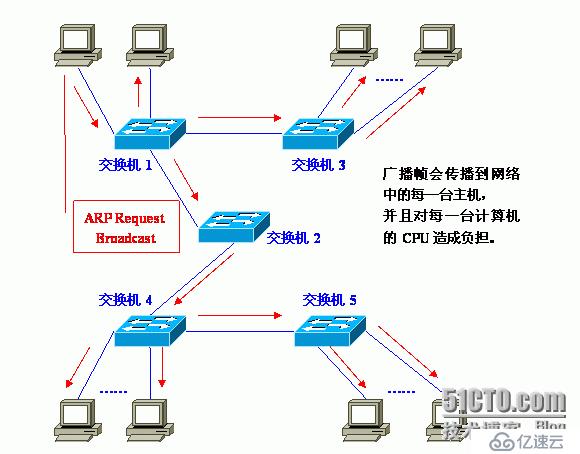 Vlan学习笔记终极整理