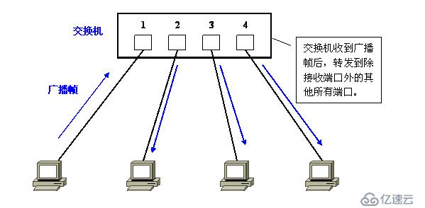 Vlan学习笔记终极整理