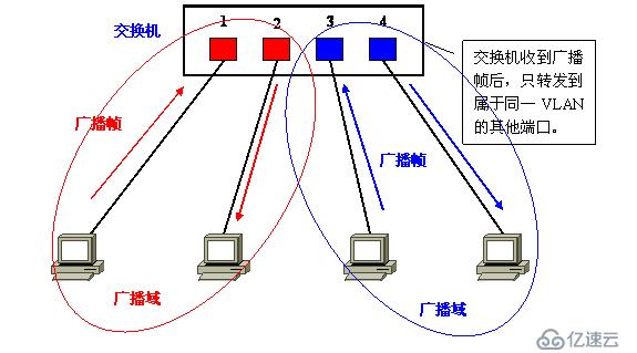 Vlan学习笔记终极整理