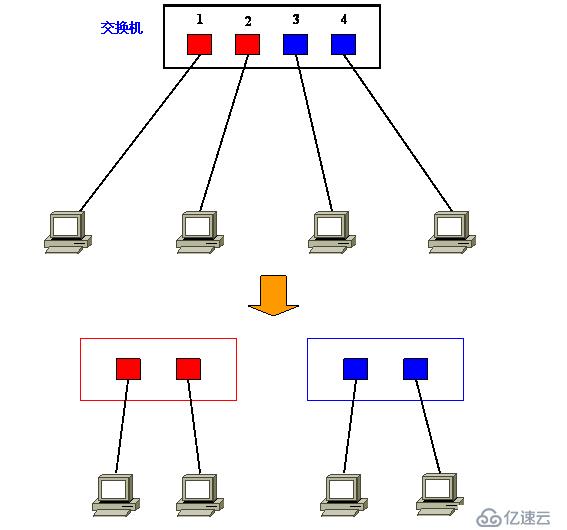 Vlan学习笔记终极整理