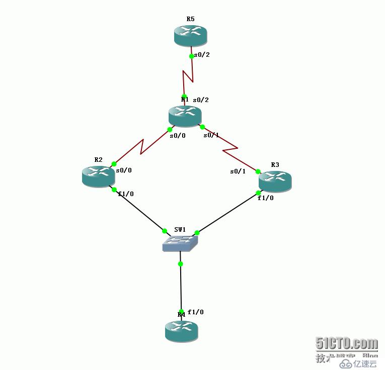 82、冗余网关配置实验之HSRP