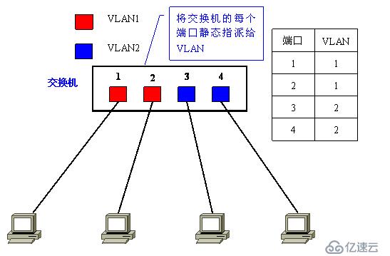 Vlan学习笔记终极整理