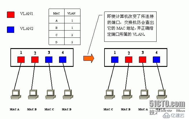 Vlan学习笔记终极整理